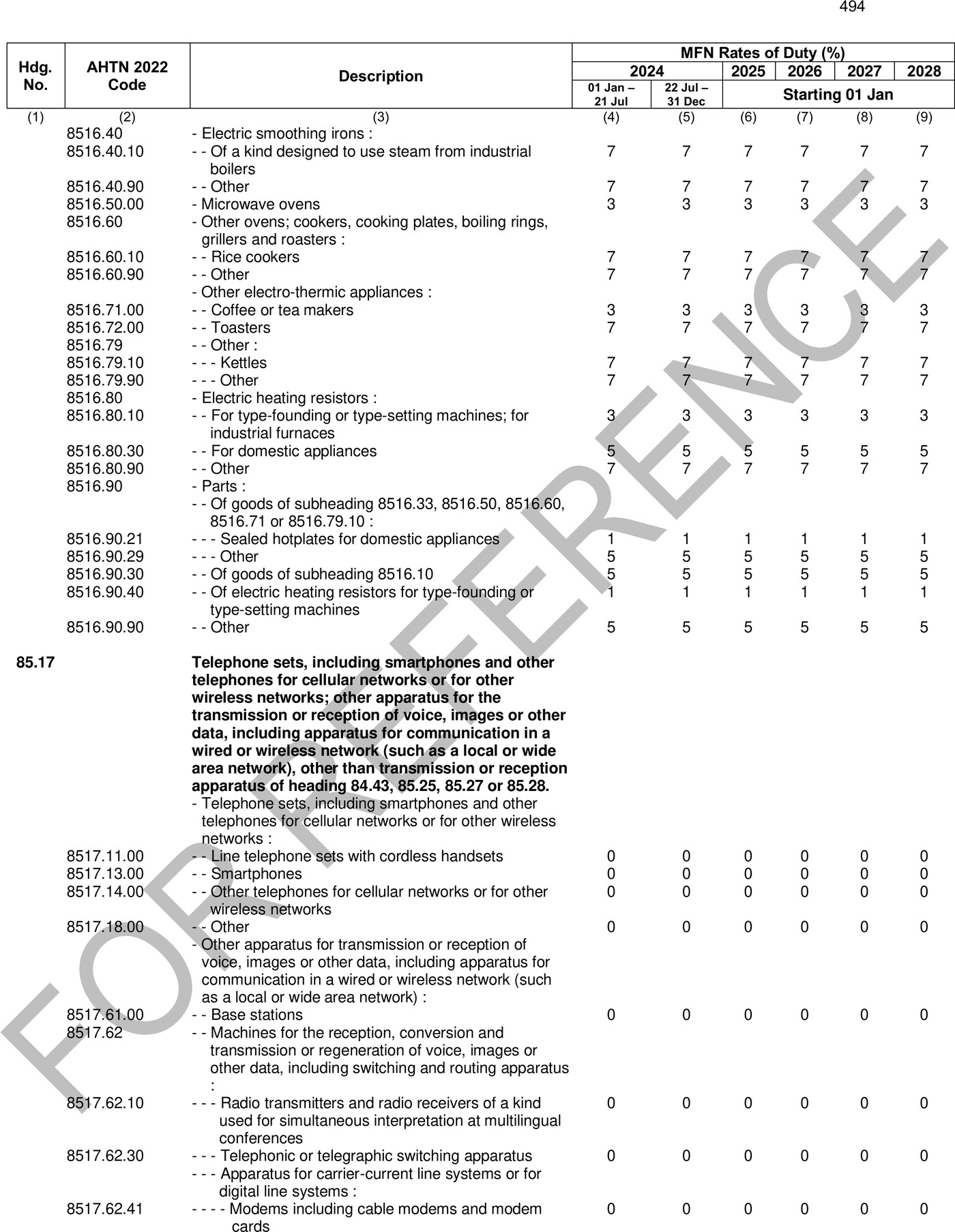 AHTN 2022 Tariff Book, Chapter 85 excerpt showing heading 85.17 and subheading 8517.13.00 Smartphones